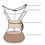 قهوه ساز کمکس 6 کاپ ساخت چین | Chemex 6 cup - Image 2
