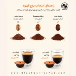 مراحل گام به گام پر کردن و استفاده از کپسول قابل شارژ تاسیمو